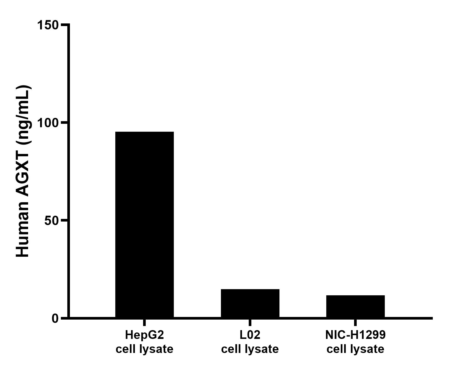 Sample test of MP00420-4